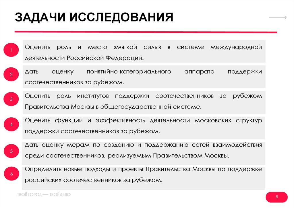 ЗАДАЧИ ИССЛЕДОВАНИЯ