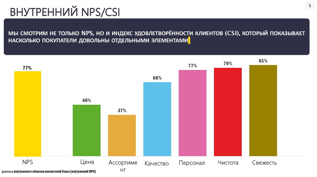 ВНУТРЕННИЙ NPS/CSI