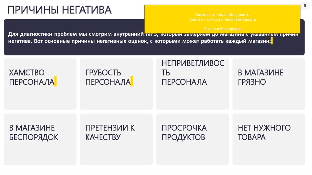 ПРИЧИНЫ НЕГАТИВА