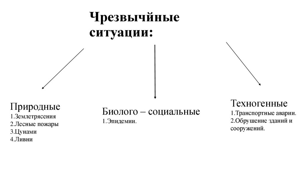 Чрезвычйные ситуации: