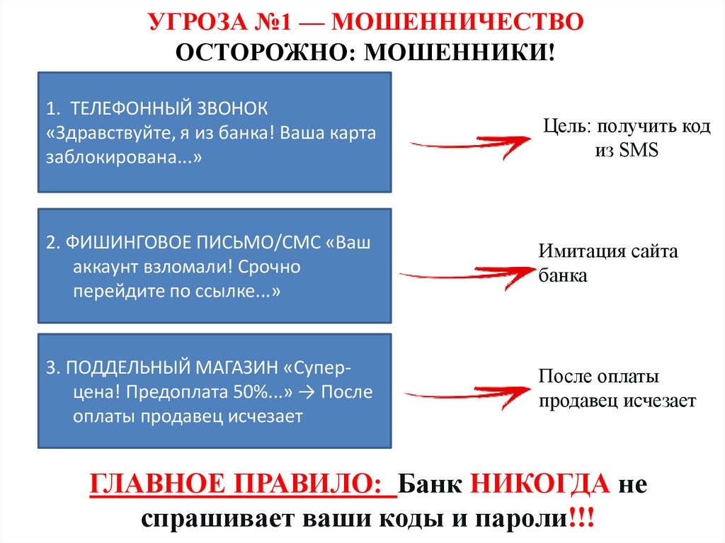 УГРОЗА №1 — МОШЕННИЧЕСТВО ОСТОРОЖНО: МОШЕННИКИ!