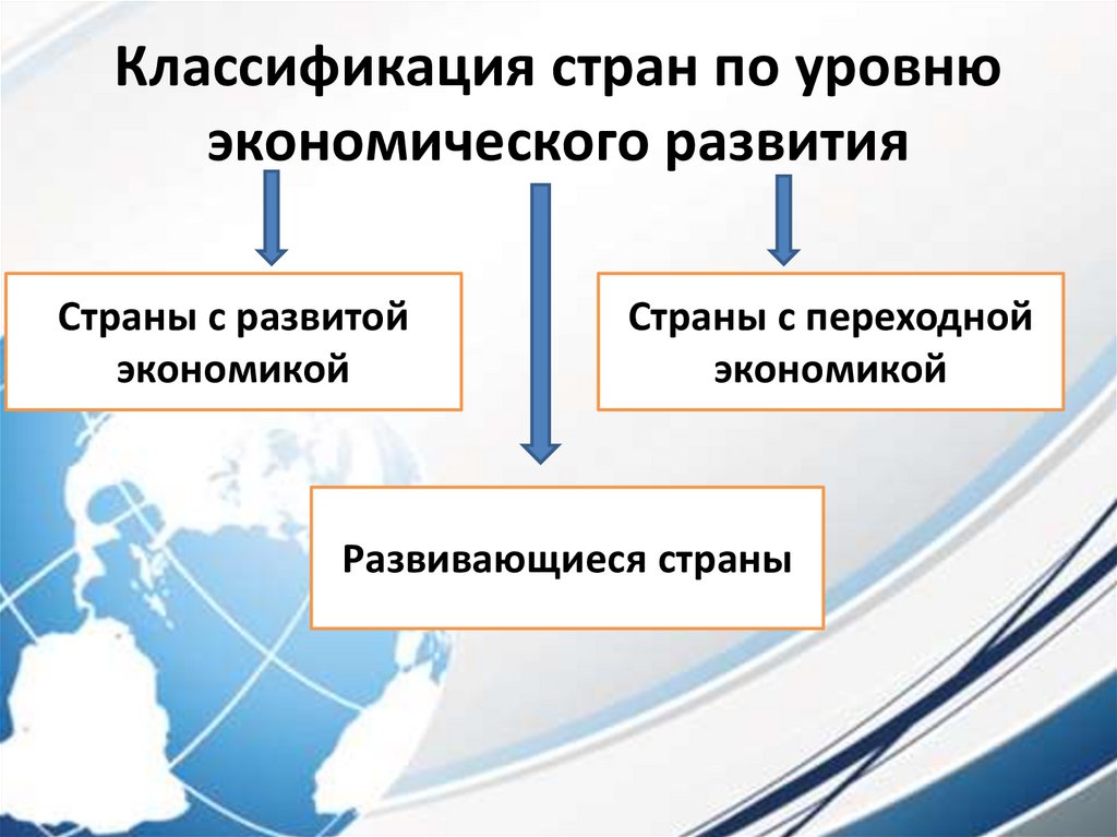 Классификация стран по уровню экономического развития