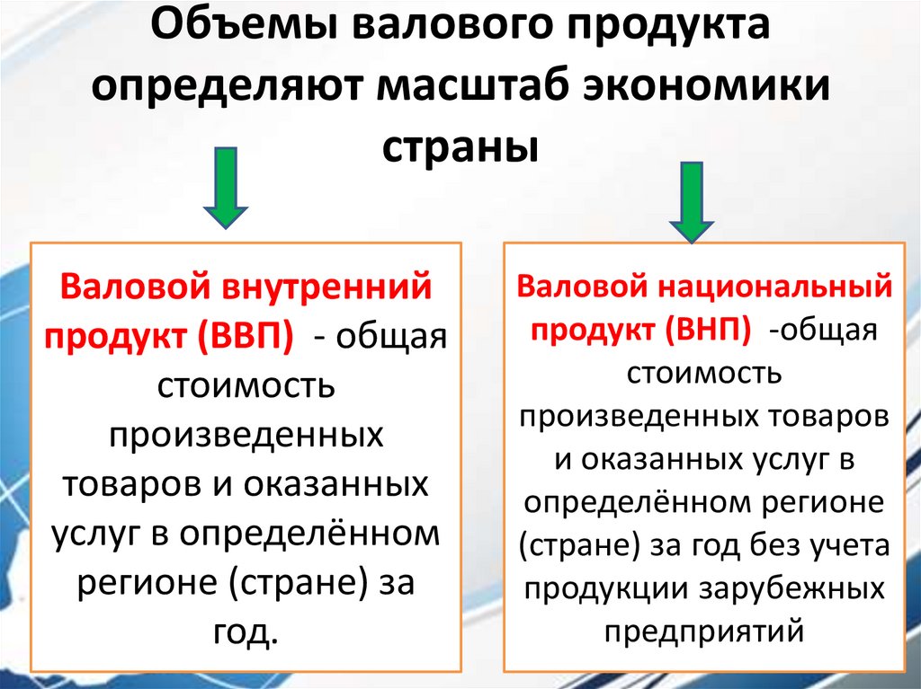 Объемы валового продукта определяют масштаб экономики страны