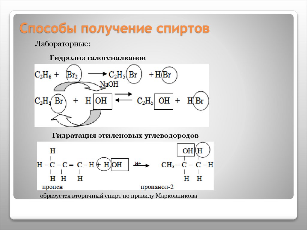 Способы получение спиртов