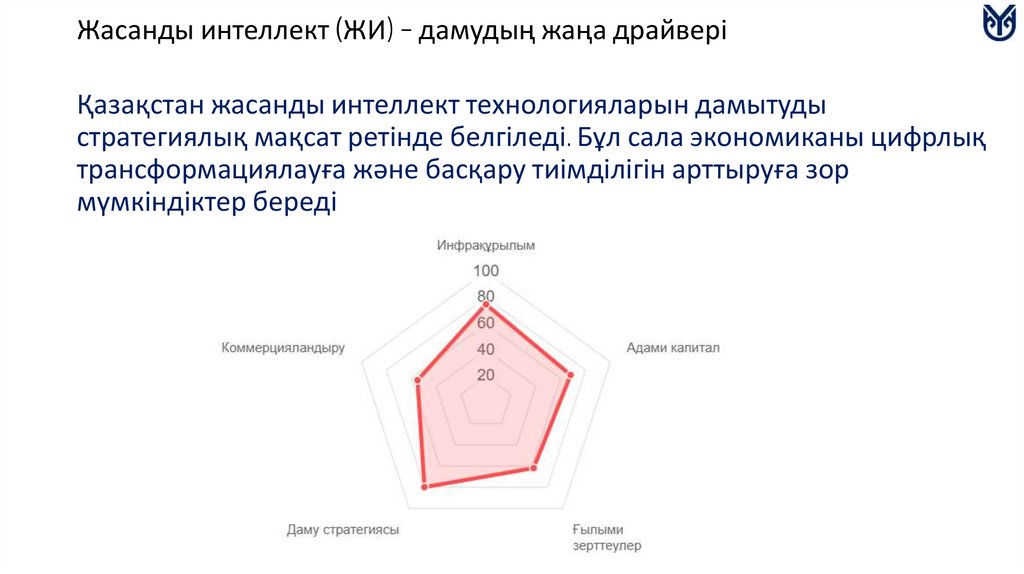 Жасанды интеллект (ЖИ) – дамудың жаңа драйвері