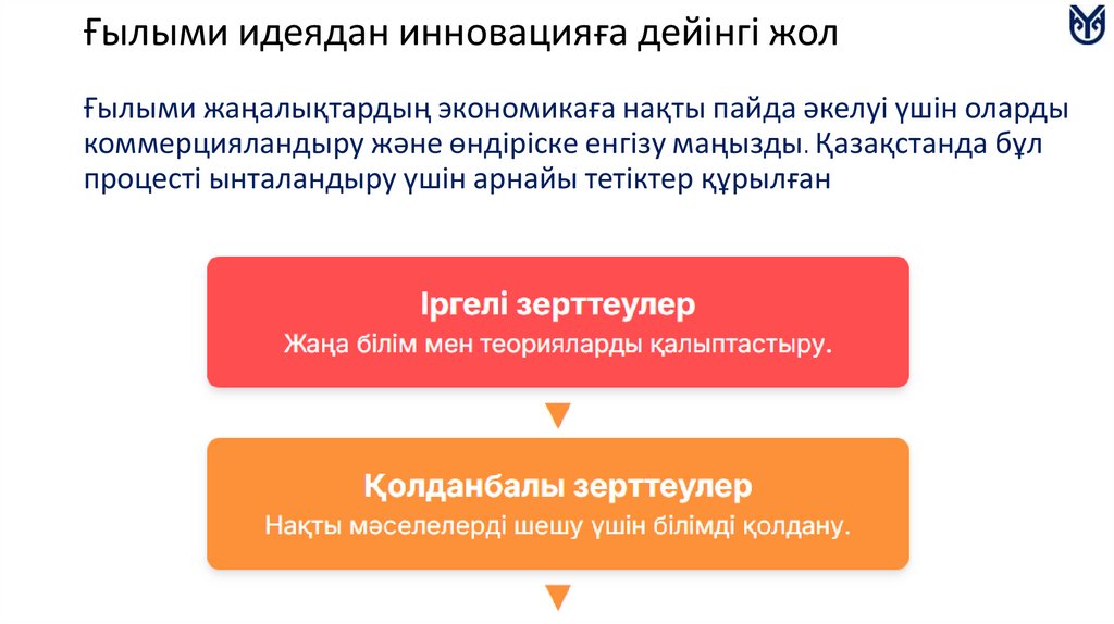 Ғылыми идеядан инновацияға дейінгі жол