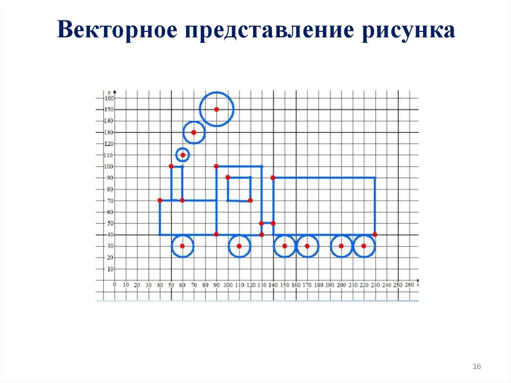 Векторное представление рисунка