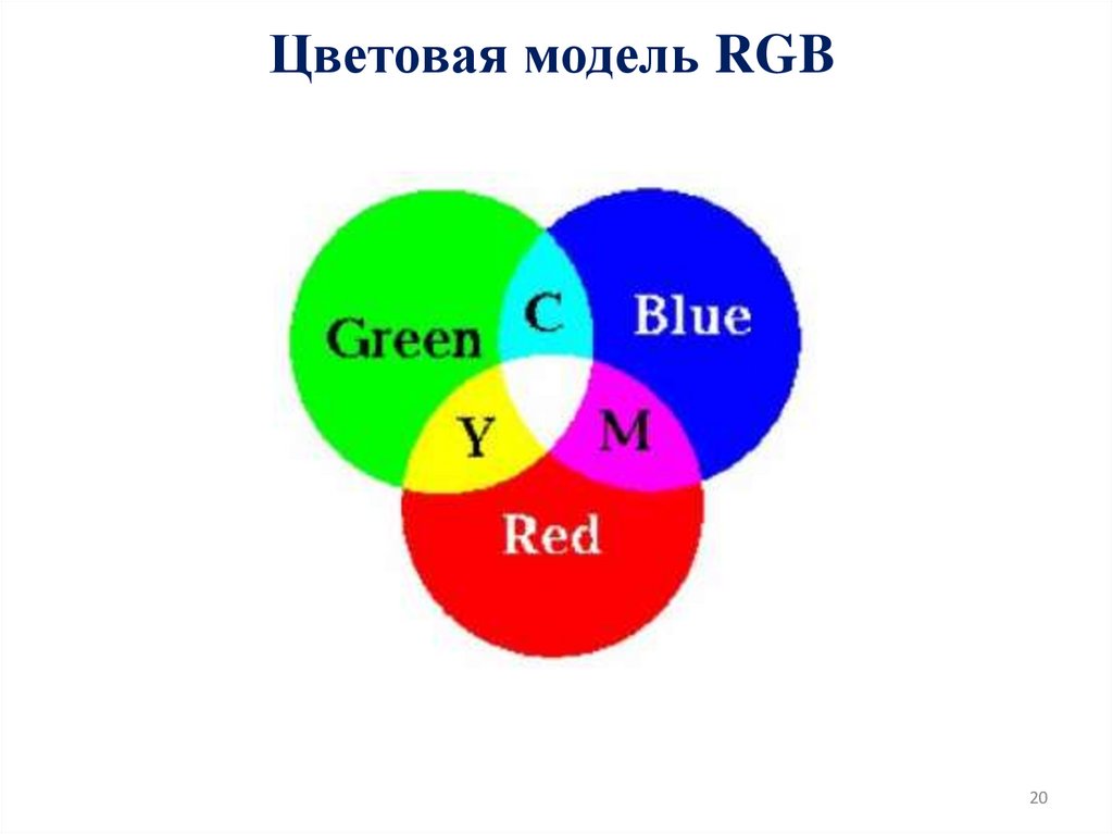 Цветовая модель RGB