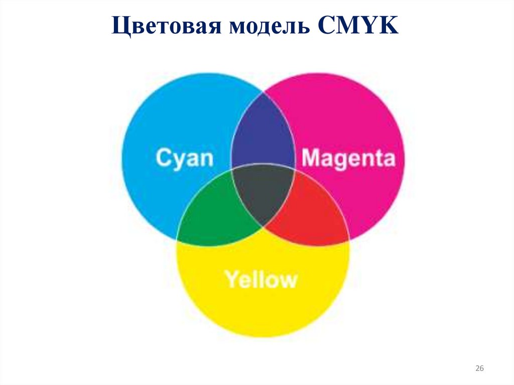 Цветовая модель CMYK