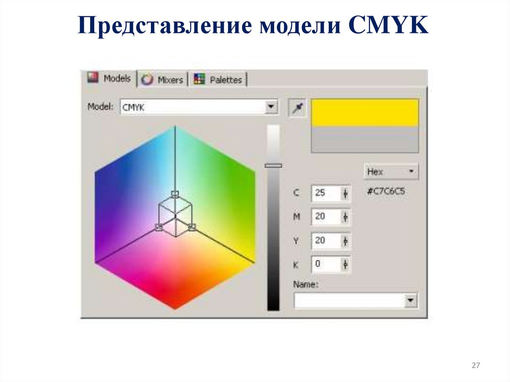 Представление модели CMYK