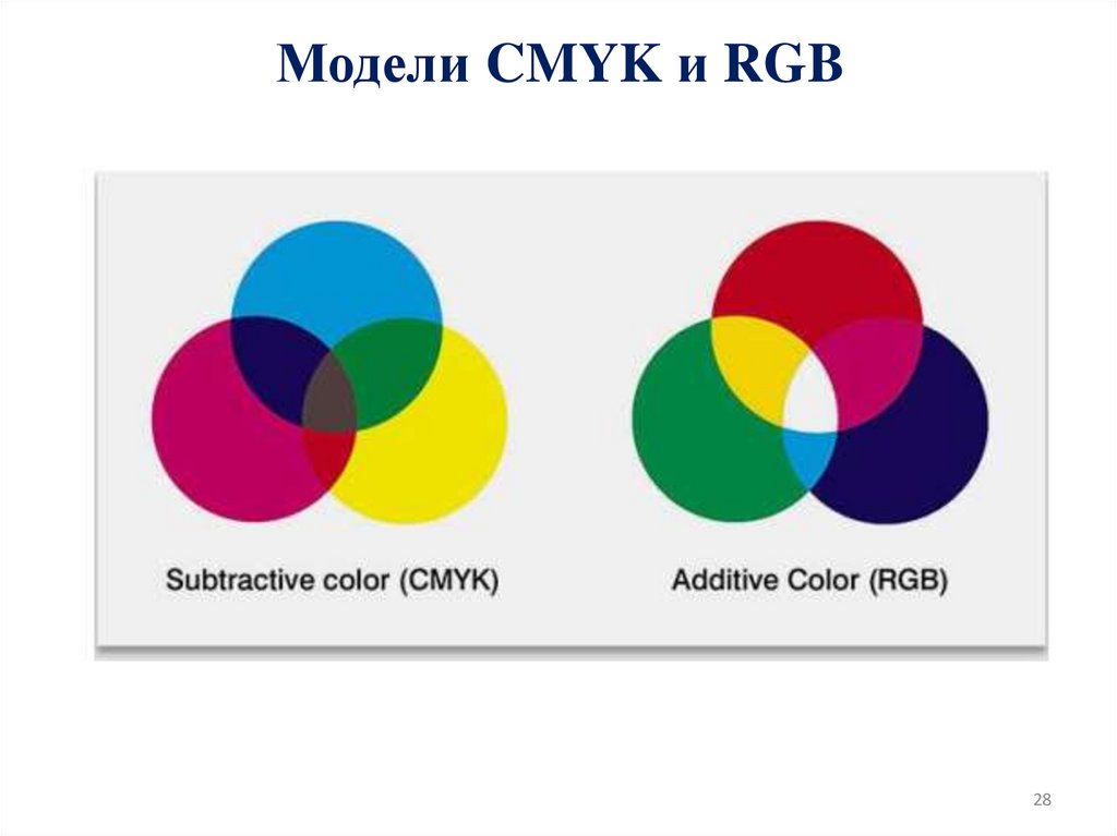 Модели CMYK и RGB