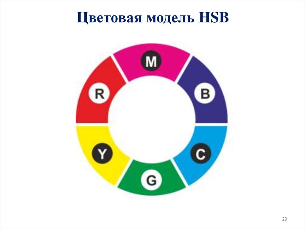 Цветовая модель HSB