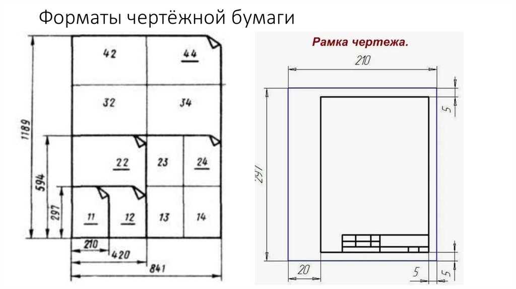 Форматы чертёжной бумаги