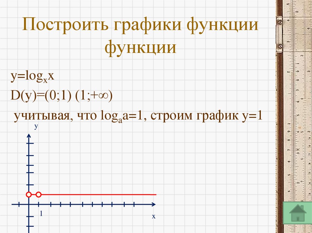 Построить графики функции функции