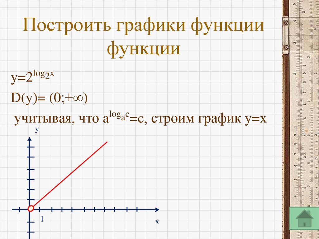 Построить графики функции функции
