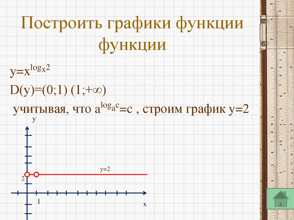 Построить графики функции функции