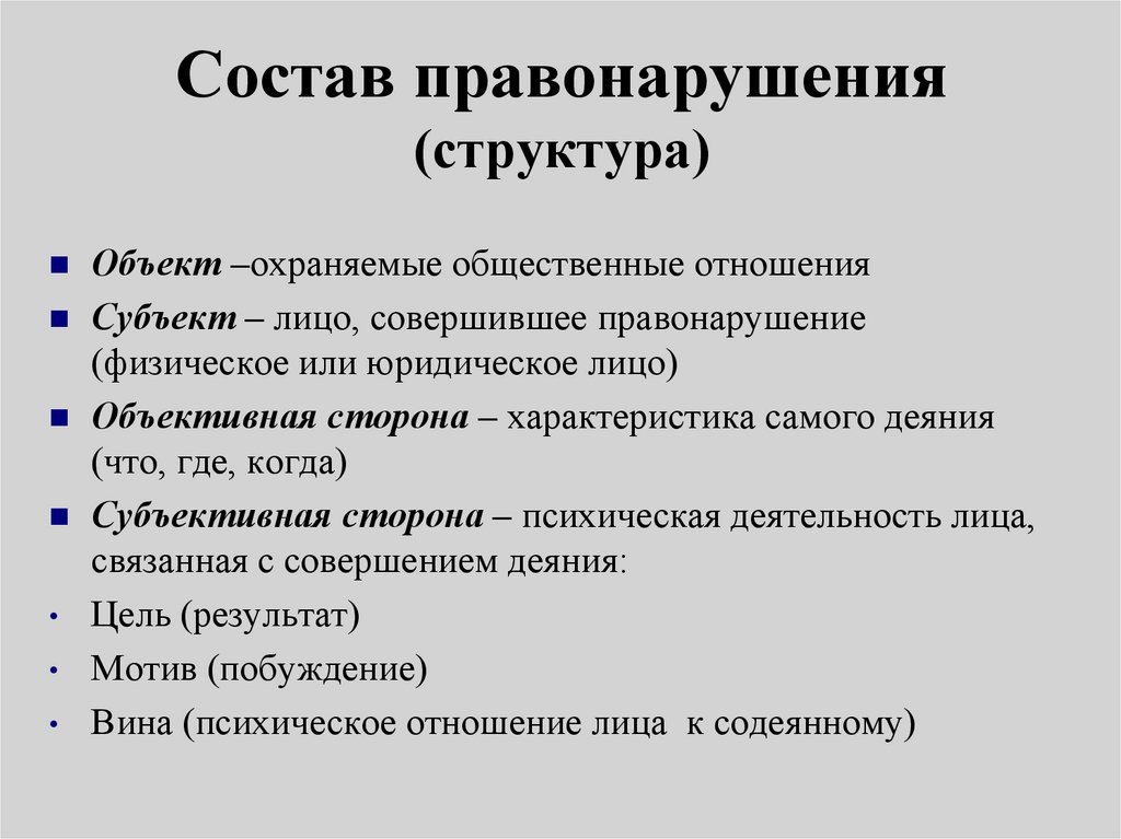 Состав правонарушения (структура)