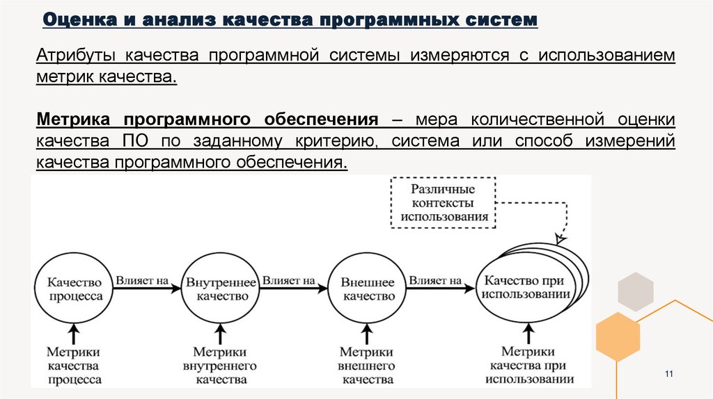 Оценка и анализ качества программных систем