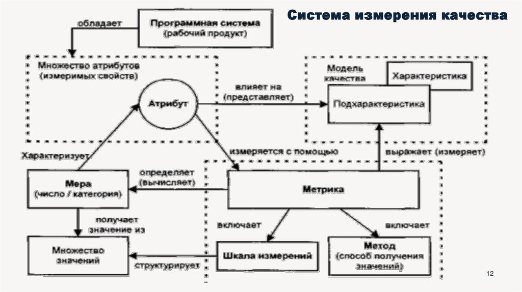 Система измерения качества