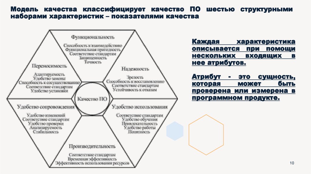 Модель качества классифицирует качество ПО шестью структурными наборами характеристик – показателями качества