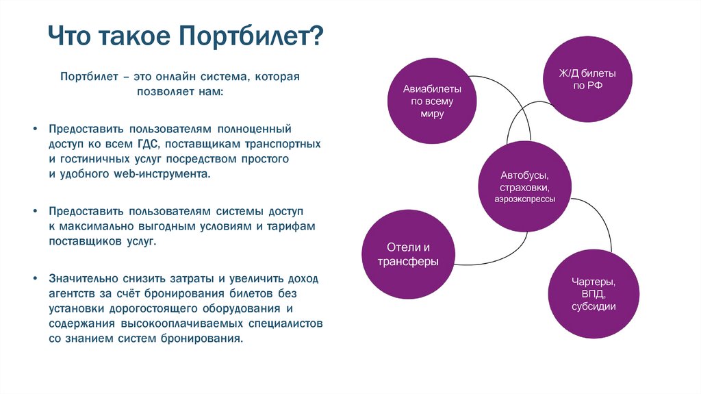 Что такое Портбилет?