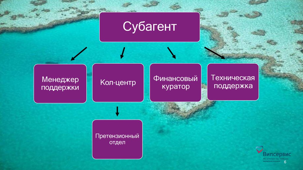 Субагент