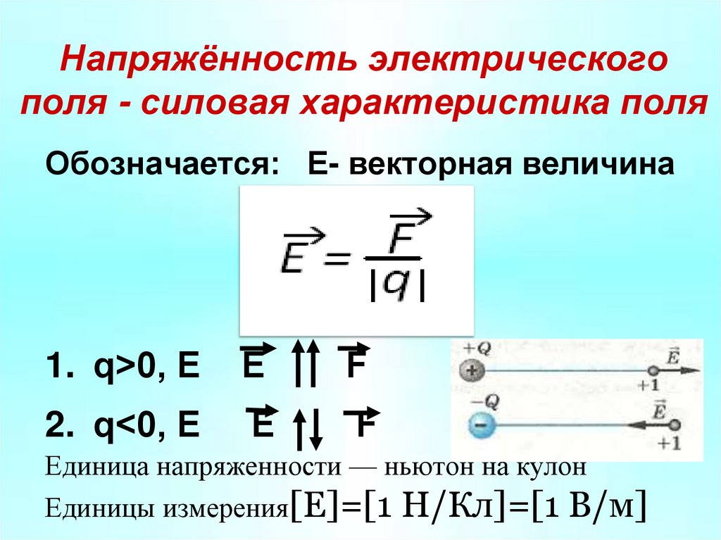 Напряжённость электрического поля - силовая характеристика поля