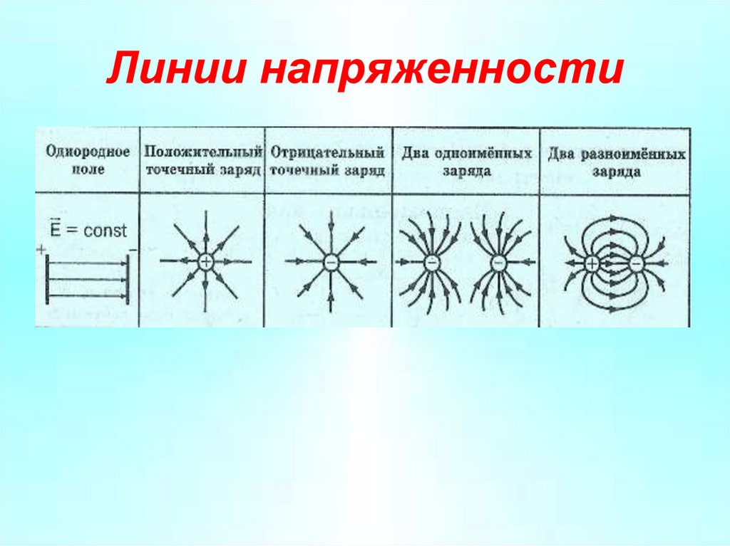 Линии напряженности
