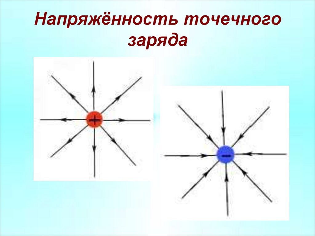 Напряжённость точечного заряда