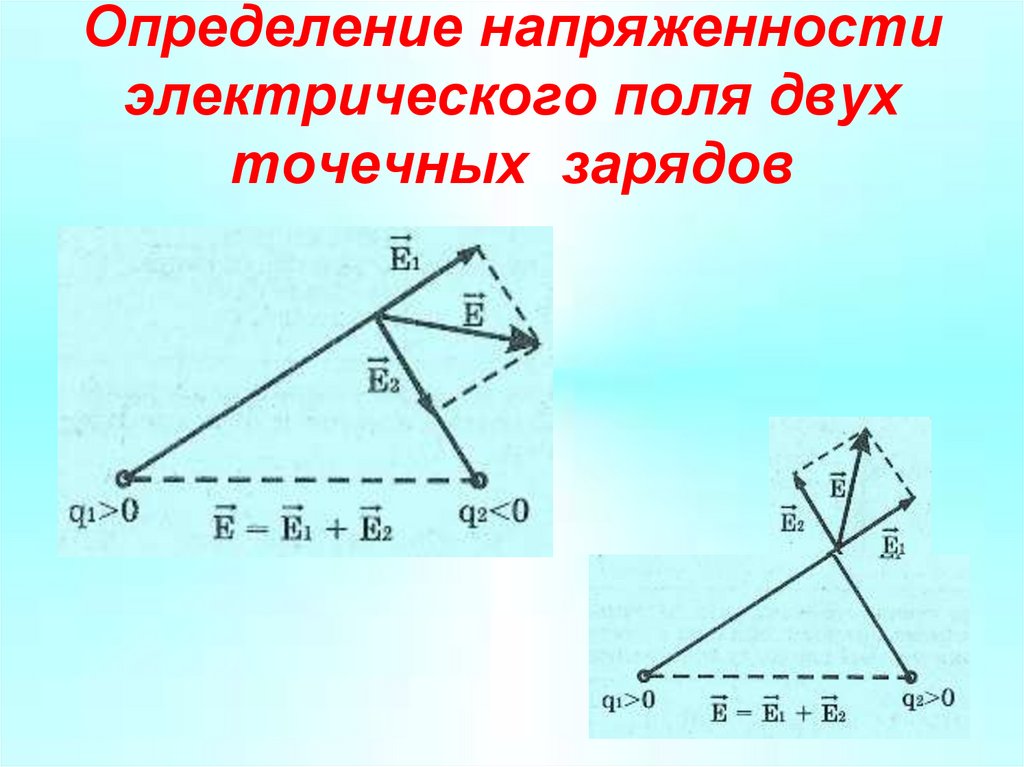 Определение напряженности электрического поля двух точечных зарядов
