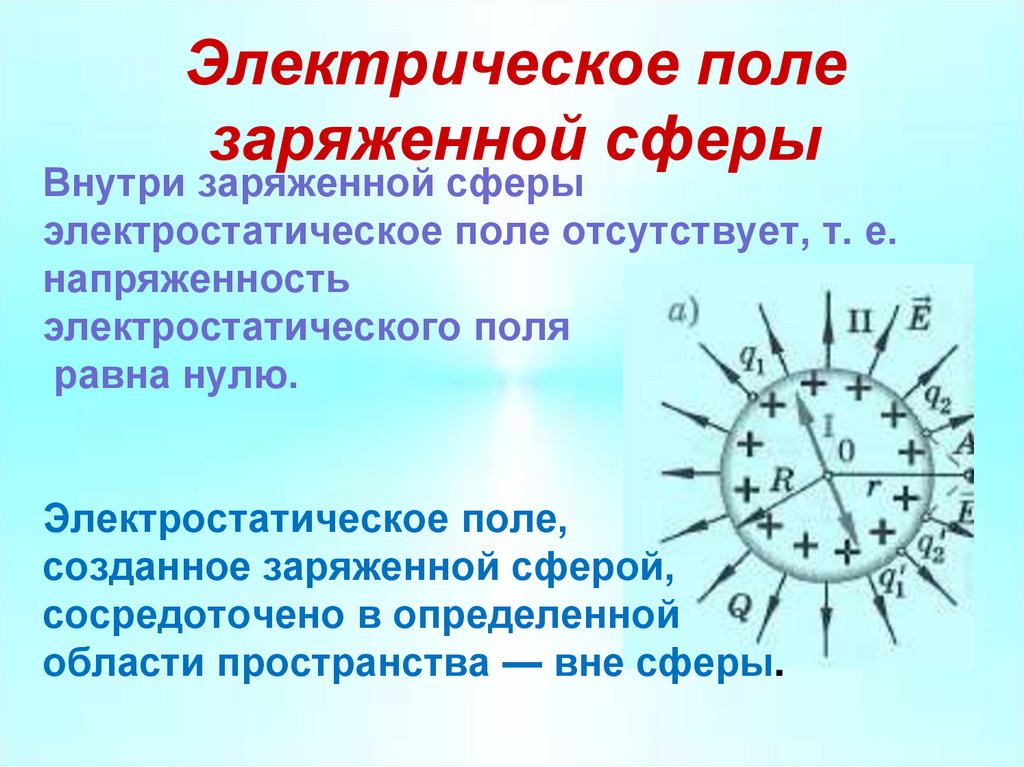 Электрическое поле заряженной сферы