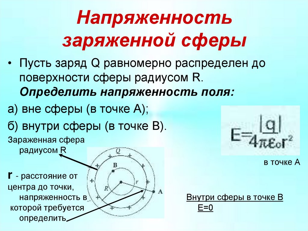 Напряженность заряженной сферы