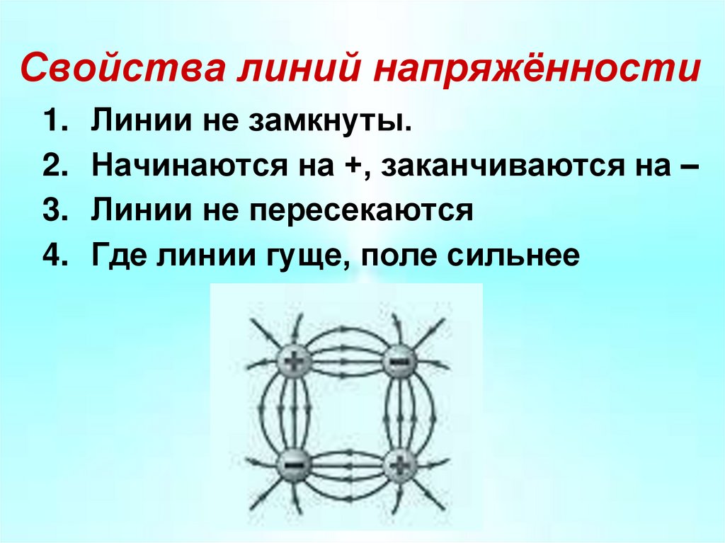 Свойства линий напряжённости