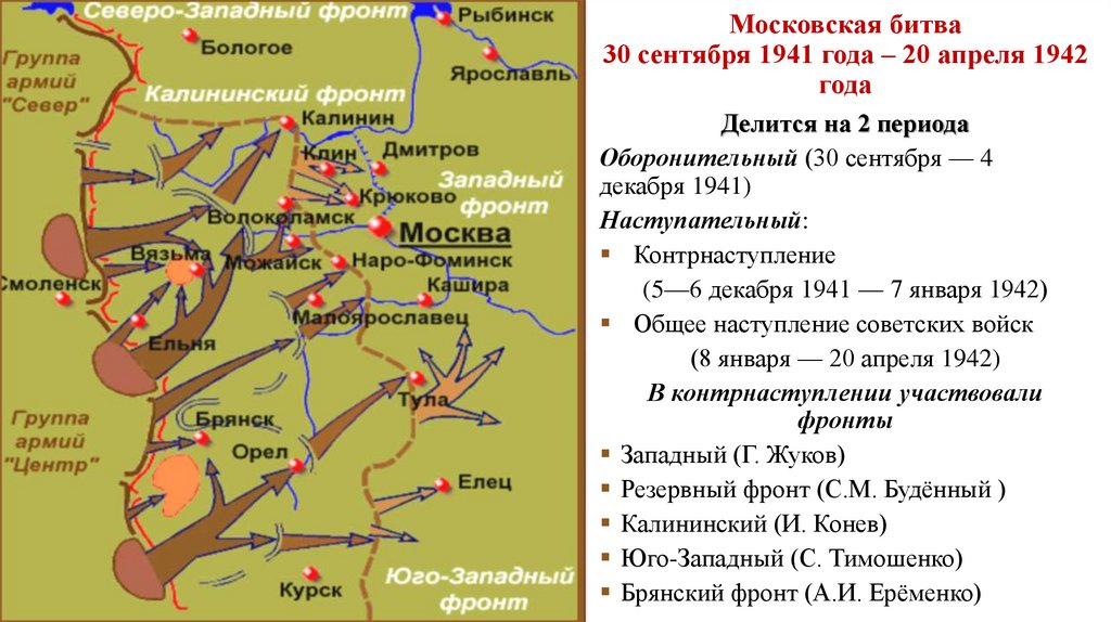 Московская битва 30 сентября 1941 года – 20 апреля 1942 года