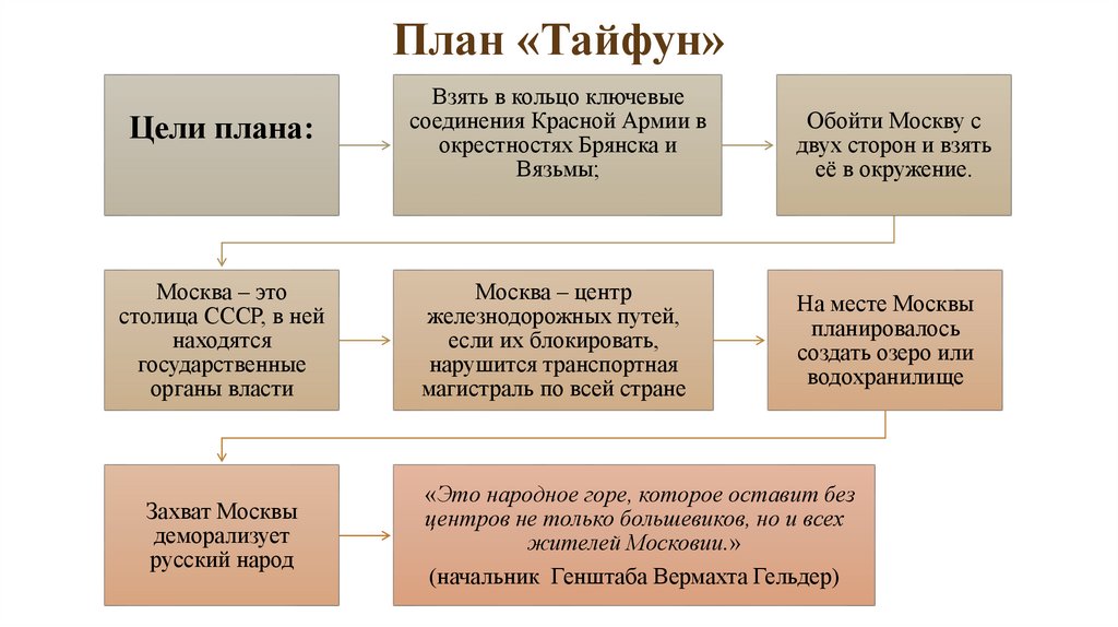 План «Тайфун»