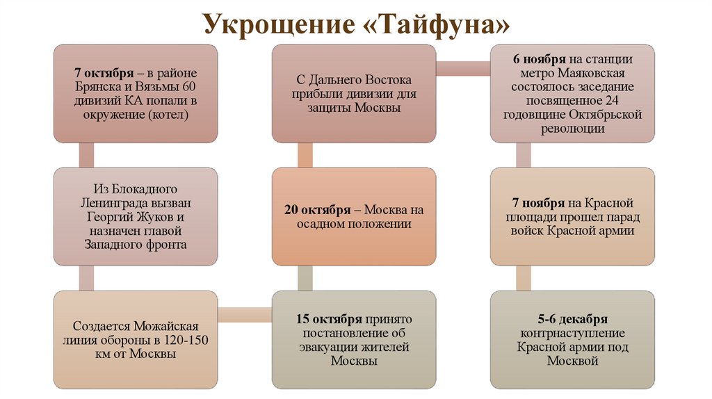 Укрощение «Тайфуна»