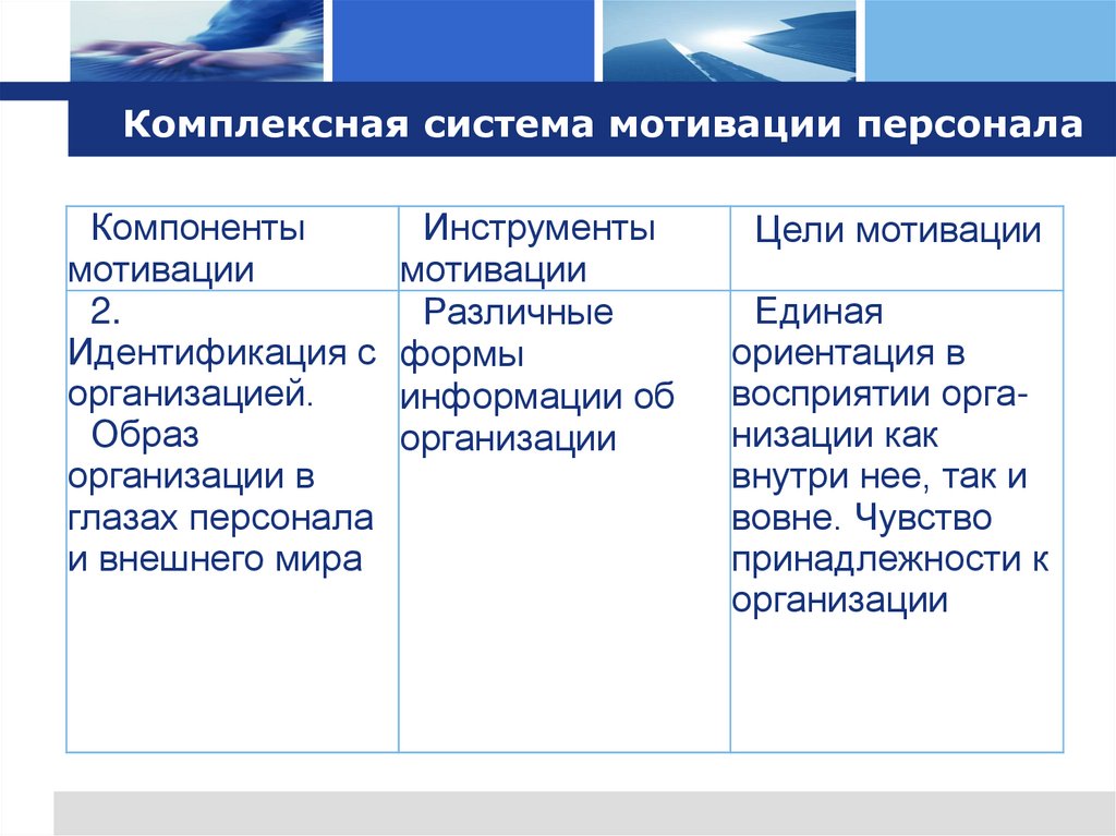 Комплексная система мотивации персонала