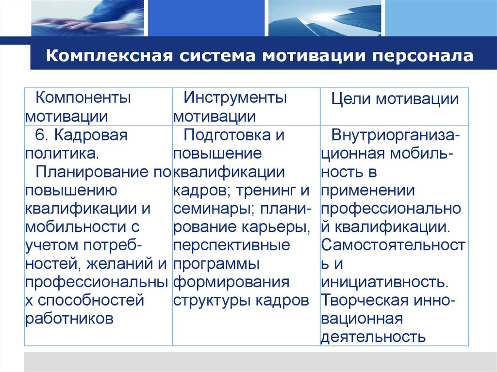 Комплексная система мотивации персонала