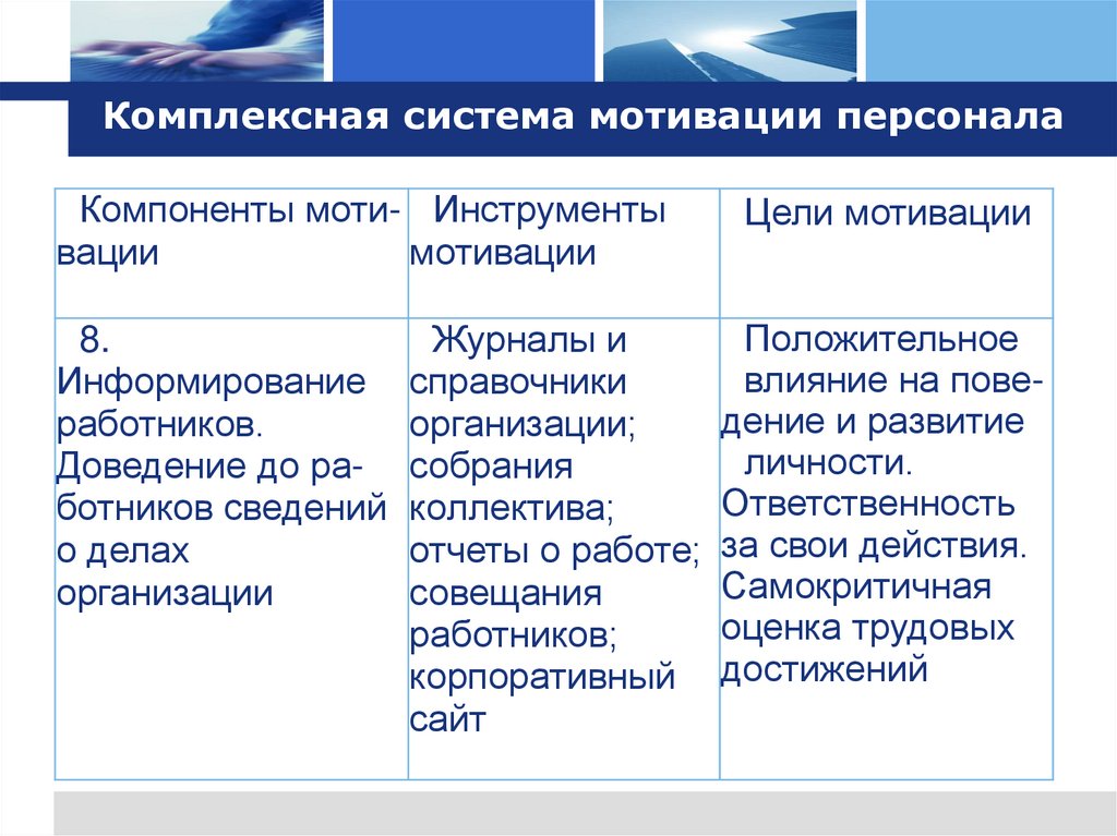 Комплексная система мотивации персонала