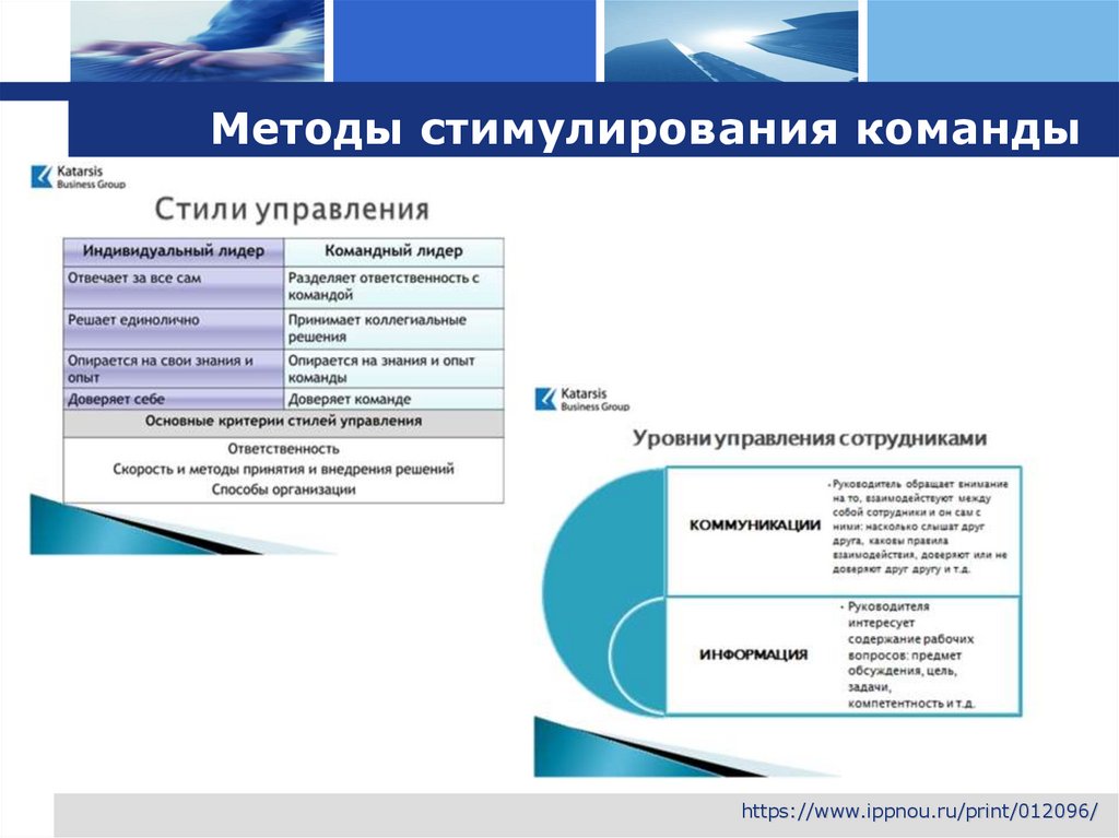 Методы стимулирования команды