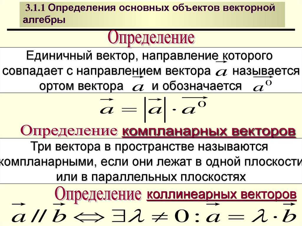 3.1.1 Определения основных объектов векторной алгебры