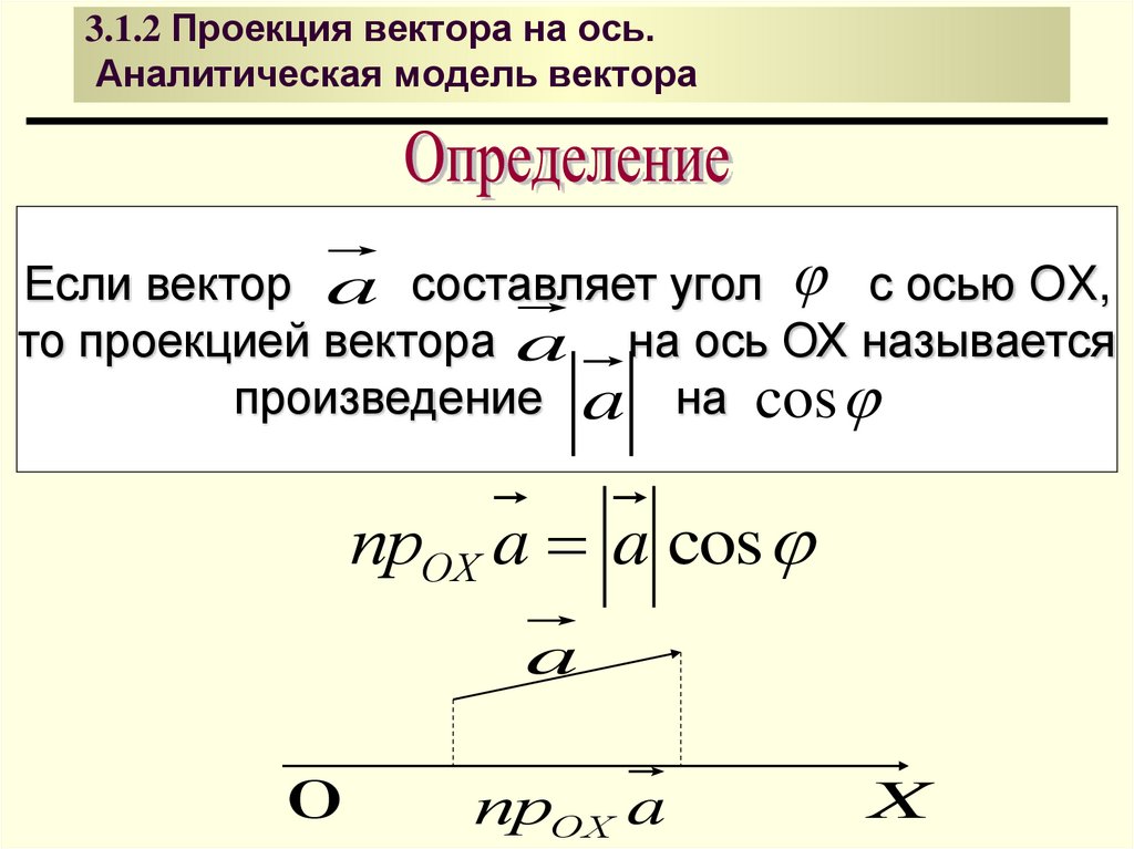 3.1.2 Проекция вектора на ось. Аналитическая модель вектора