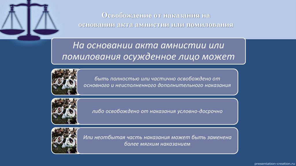 Освобождение от наказания на основании акта амнистии или помилования