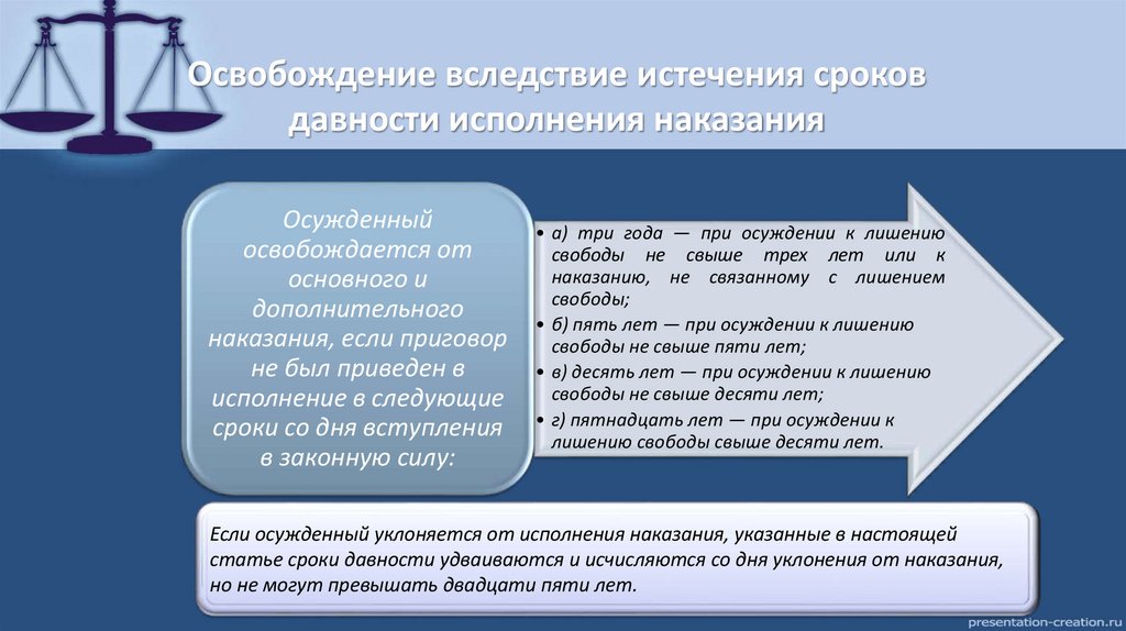 Освобождение вследствие истечения сроков давности исполнения наказания