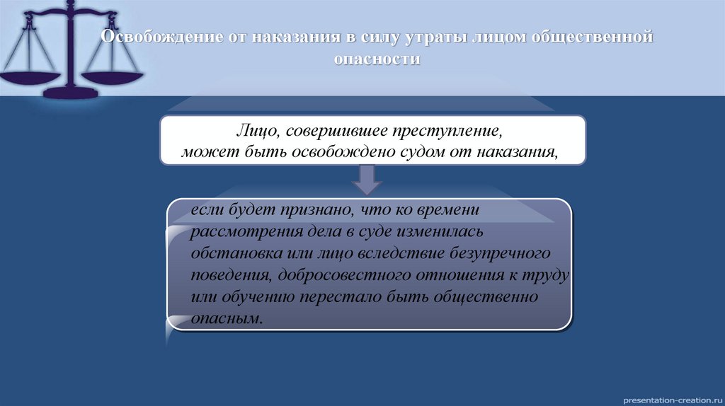 Освобождение от наказания в силу утраты лицом общественной опасности