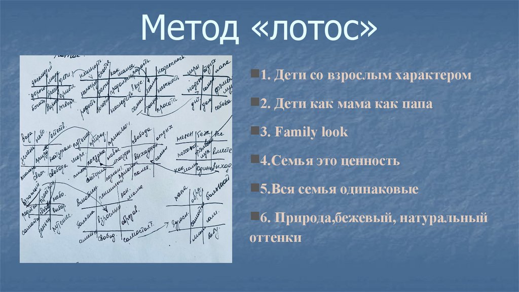 Метод «лотос»