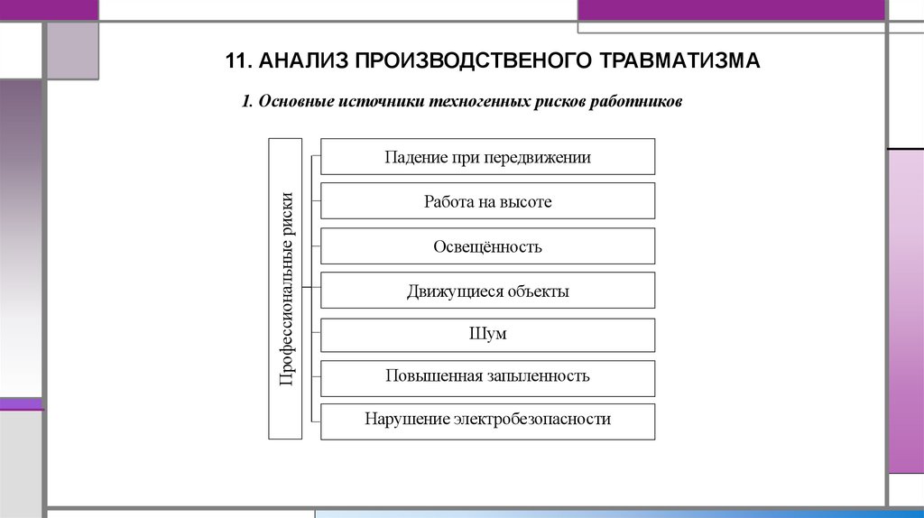 11. АНАЛИЗ ПРОИЗВОДСТВЕНОГО ТРАВМАТИЗМА