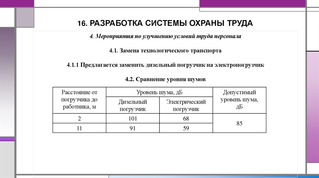 16. РАЗРАБОТКА СИСТЕМЫ ОХРАНЫ ТРУДА