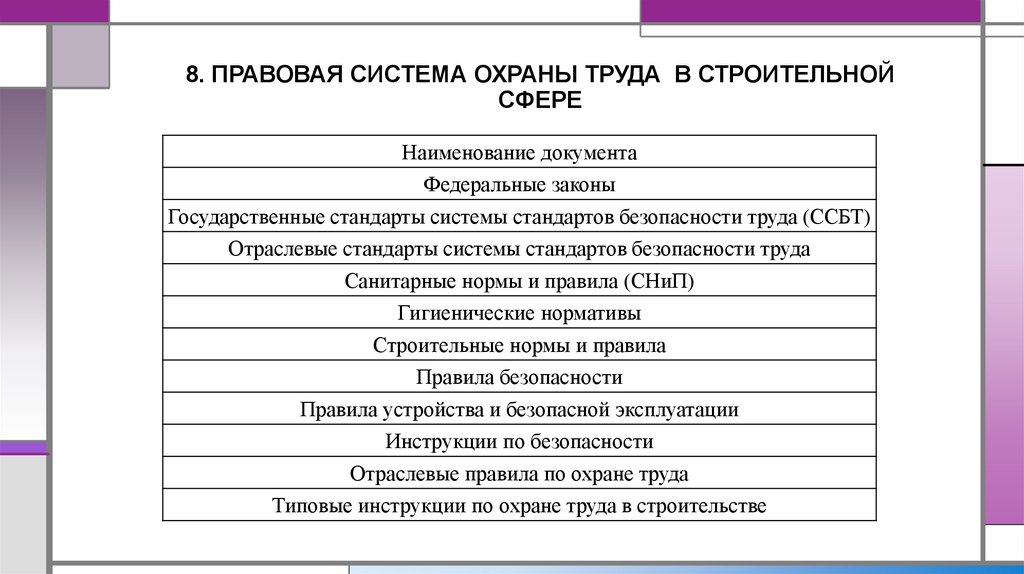 8. ПРАВОВАЯ СИСТЕМА ОХРАНЫ ТРУДА В СТРОИТЕЛЬНОЙ СФЕРЕ