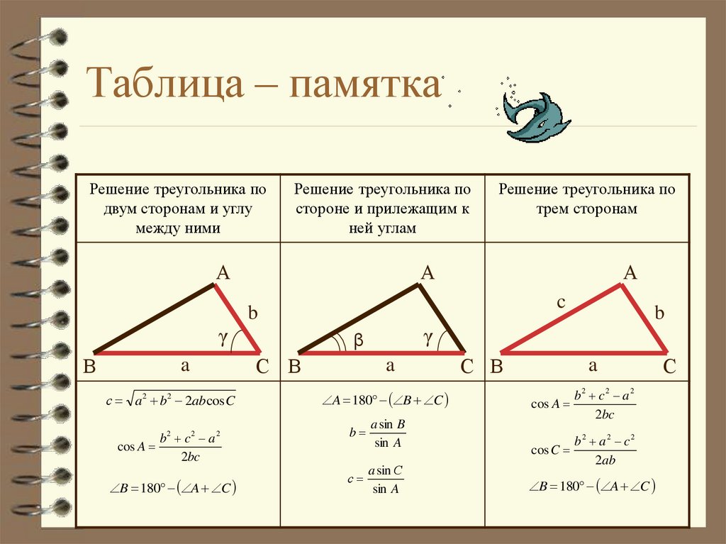 Таблица – памятка